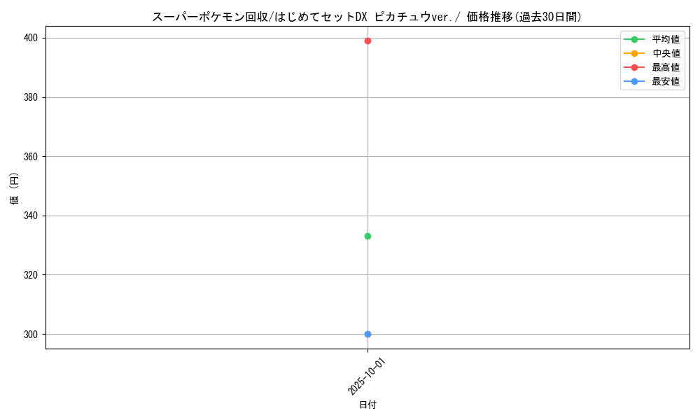 card_24541_series_61126_rarity_95225_graph