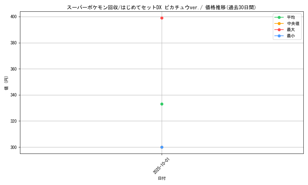card_24541_series_61126_rarity_95225_graph