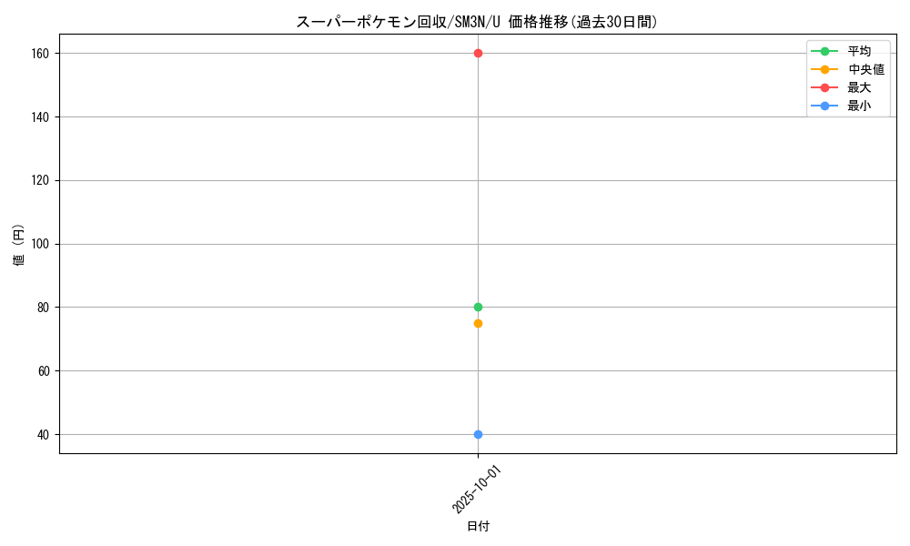 card_24541_series_61248_rarity_65215_graph