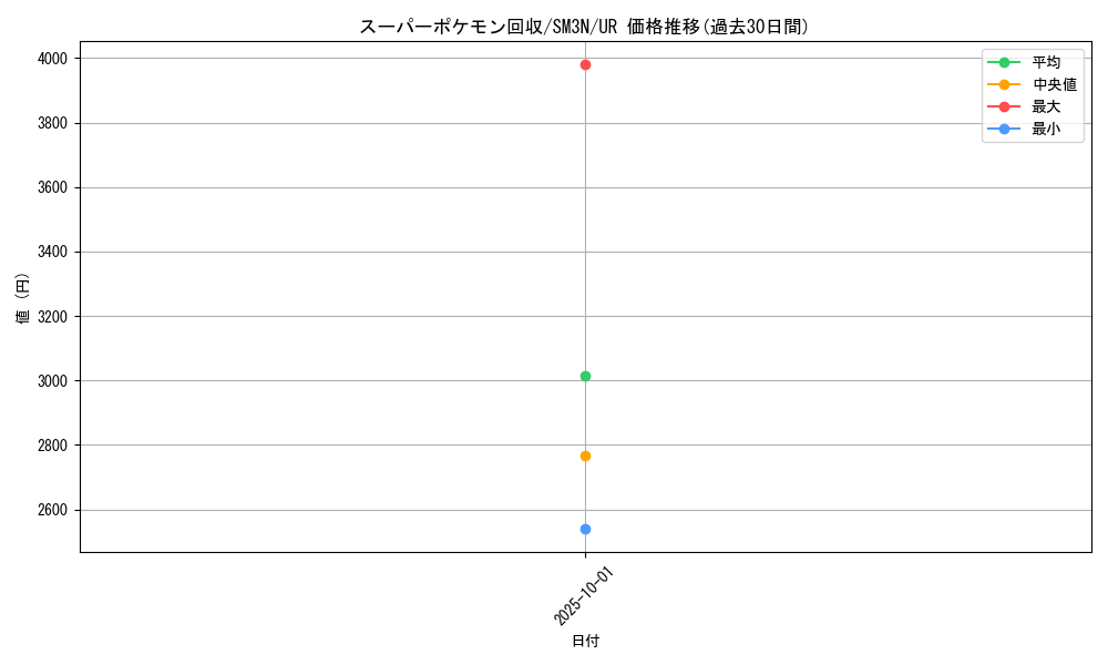 card_24541_series_61248_rarity_71893_graph