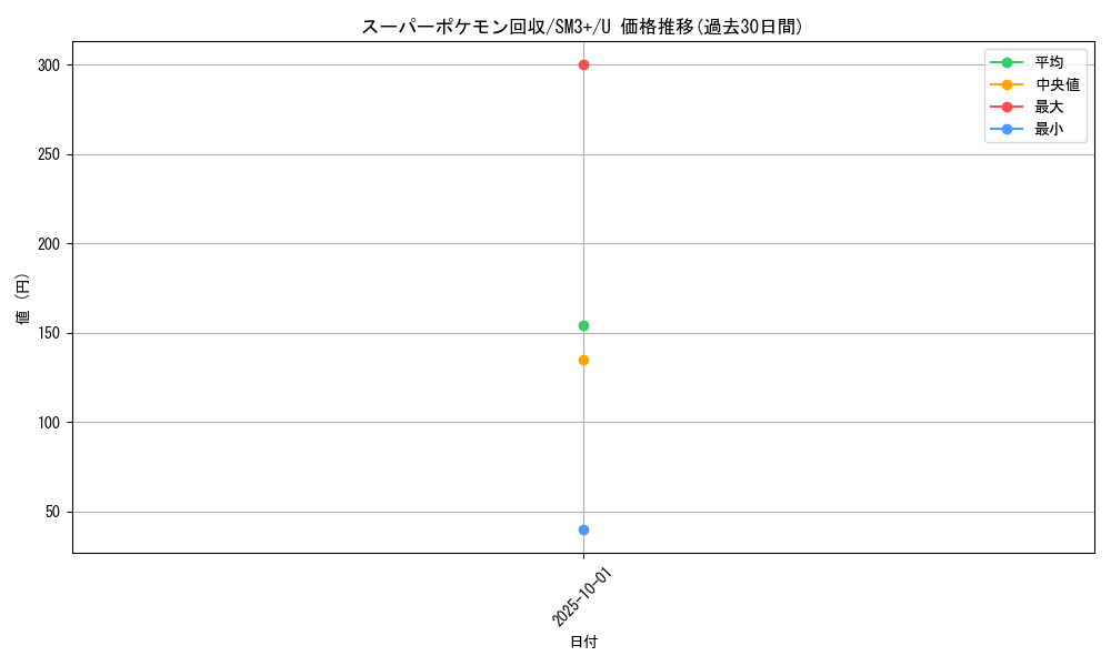 card_24541_series_61249_rarity_65215_graph