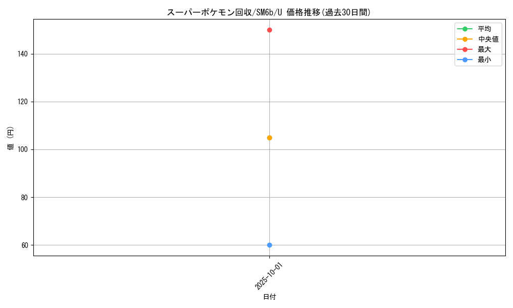 card_24541_series_61262_rarity_65215_graph