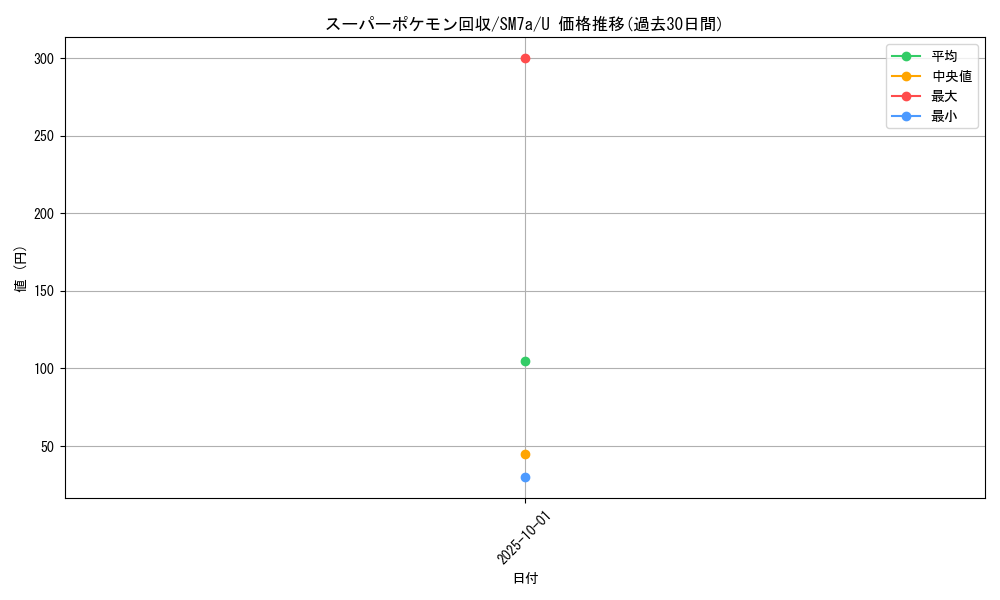 card_24541_series_61264_rarity_65215_graph