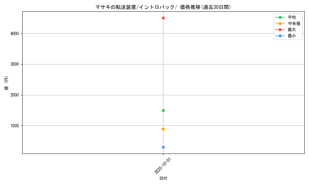 card_24546_series_60979_rarity_95225_graph