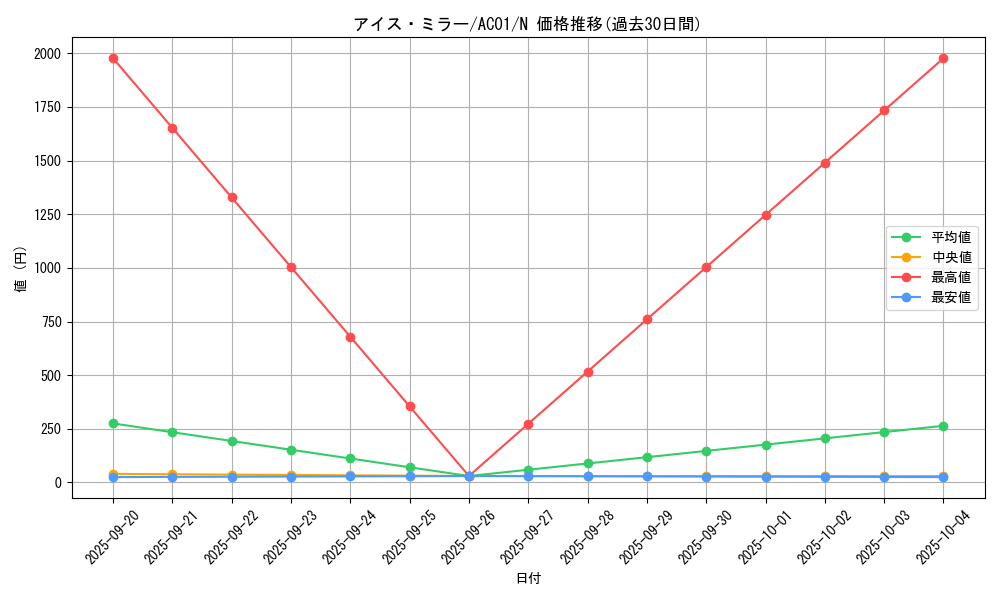 card_2454_series_5464_rarity_1_graph