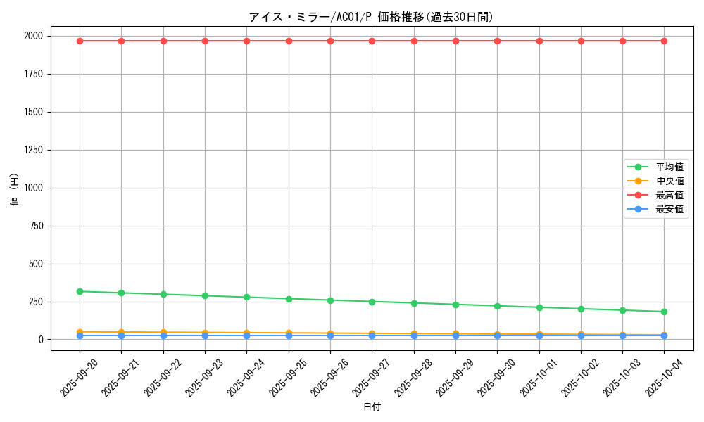 card_2454_series_5464_rarity_2_graph