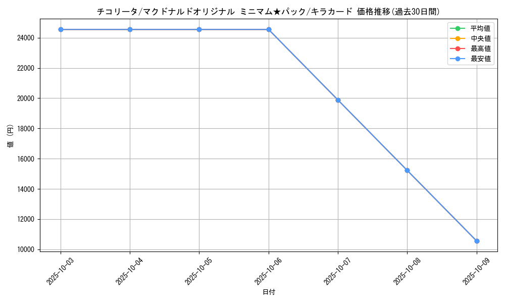 card_24559_series_60995_rarity_66917_graph