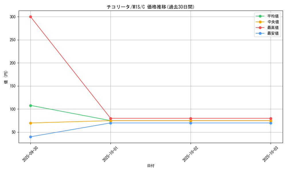 card_24559_series_61441_rarity_65214_graph