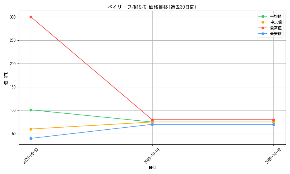 card_24560_series_61441_rarity_65214_graph