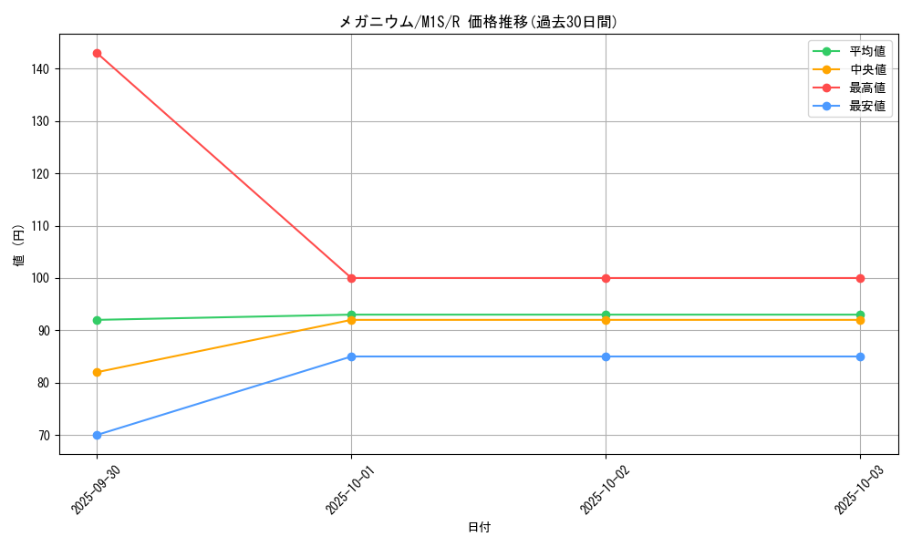 card_24561_series_61441_rarity_65216_graph