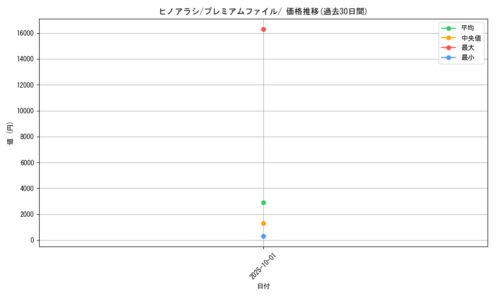 card_24562_series_60980_rarity_95225_graph