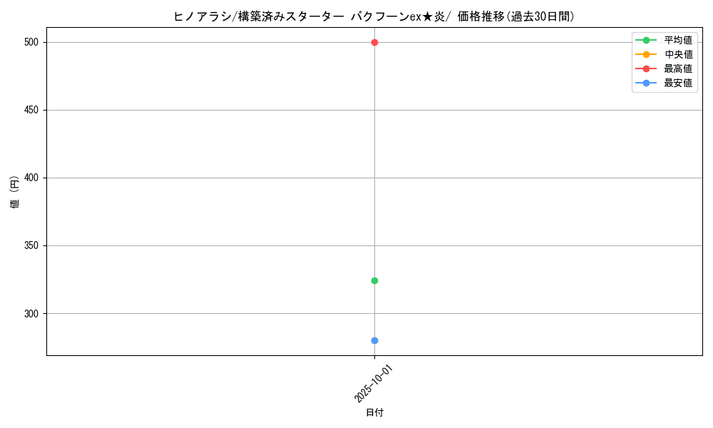 card_24562_series_61035_rarity_95225_graph