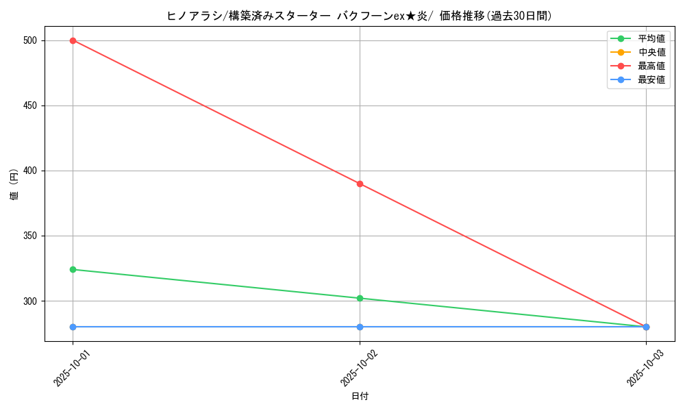 card_24562_series_61035_rarity_95225_graph