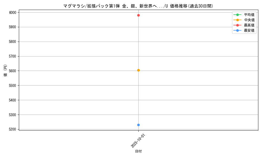 card_24563_series_60982_rarity_65215_graph