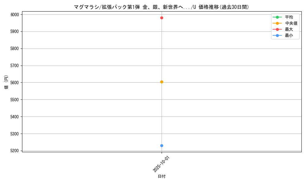 card_24563_series_60982_rarity_65215_graph