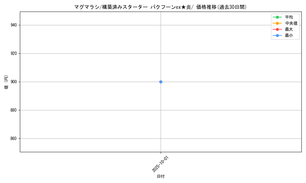 card_24563_series_61035_rarity_95225_graph