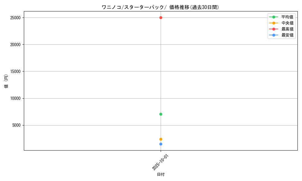 card_24565_series_60981_rarity_95225_graph
