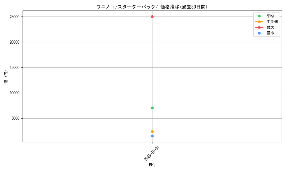 card_24565_series_60981_rarity_95225_graph