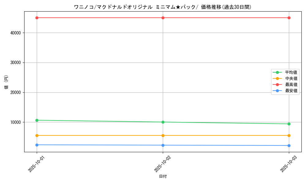 card_24565_series_60995_rarity_95225_graph