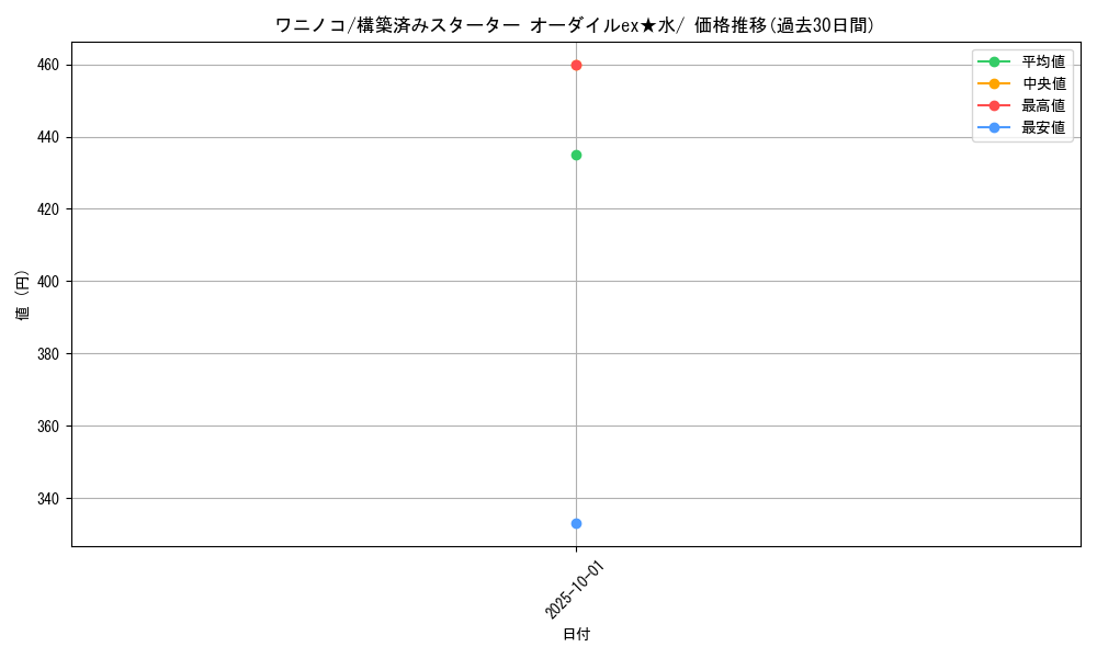 card_24565_series_61036_rarity_95225_graph