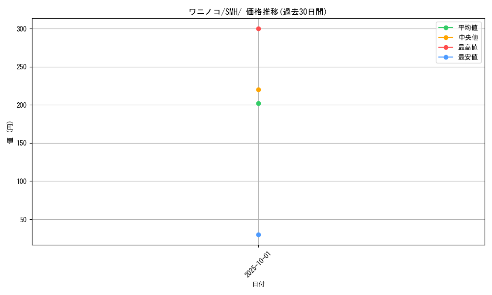 card_24565_series_61267_rarity_95225_graph