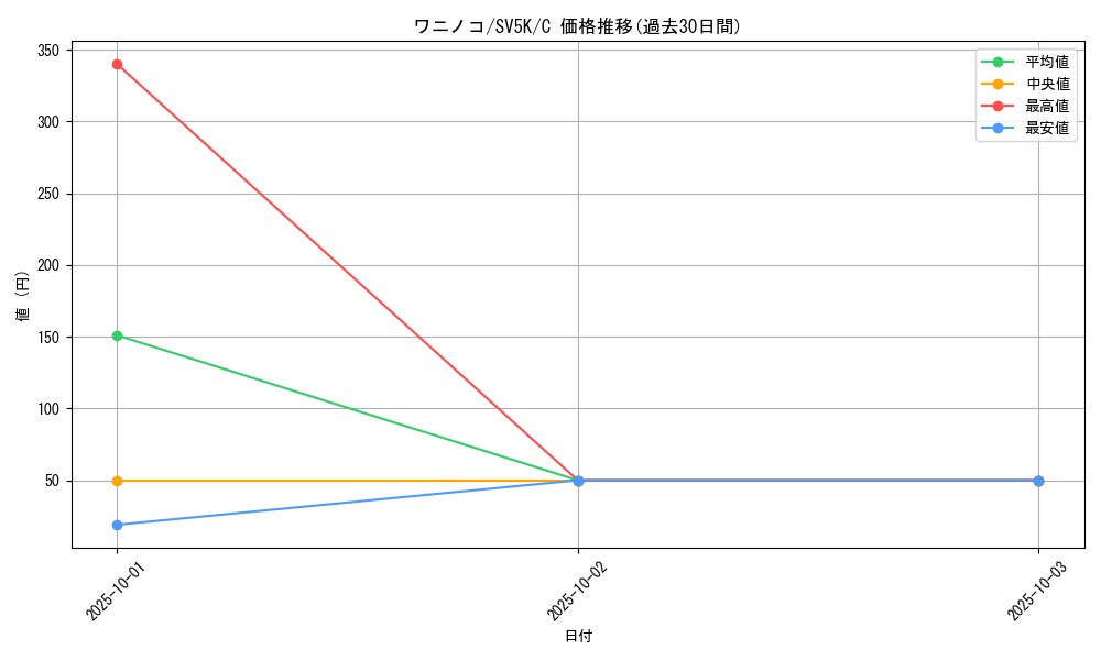 card_24565_series_61405_rarity_65214_graph