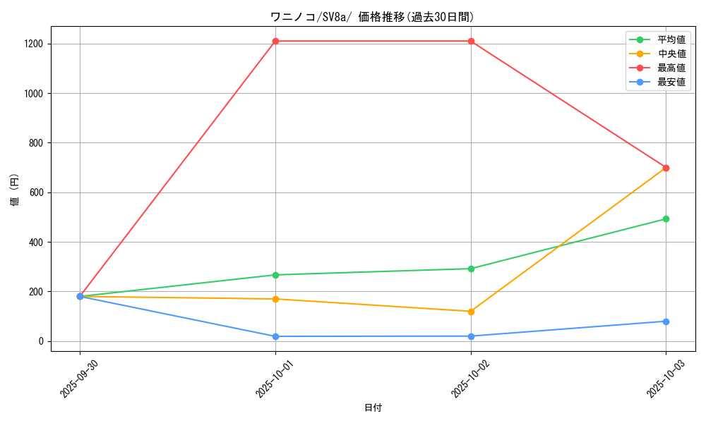card_24565_series_61431_rarity_95225_graph