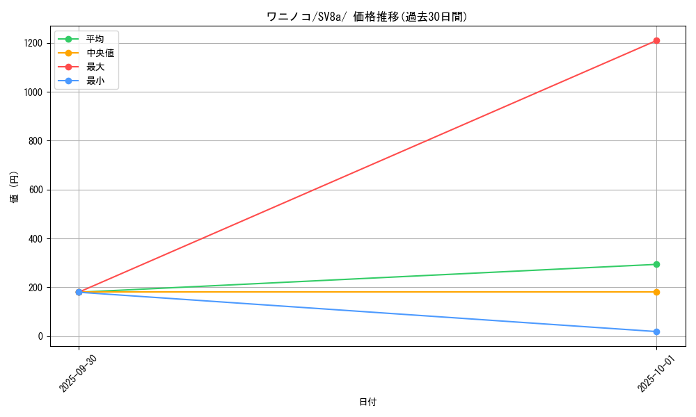 card_24565_series_61431_rarity_95225_graph