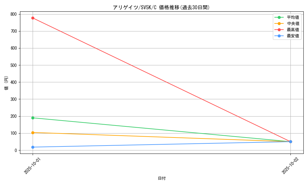card_24566_series_61405_rarity_65214_graph