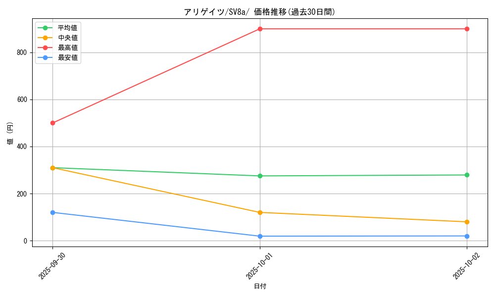 card_24566_series_61431_rarity_95225_graph