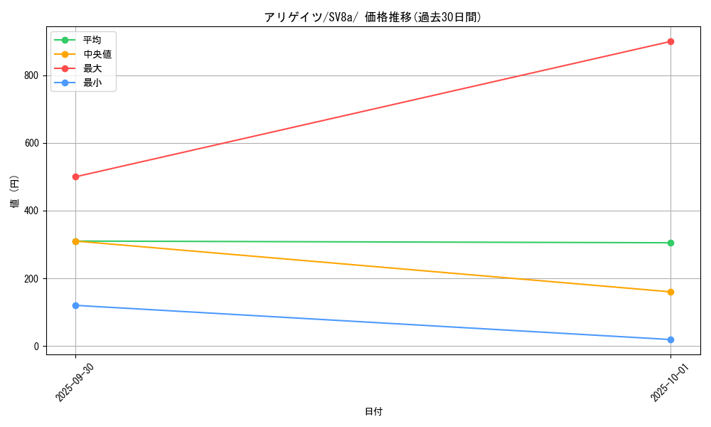 card_24566_series_61431_rarity_95225_graph
