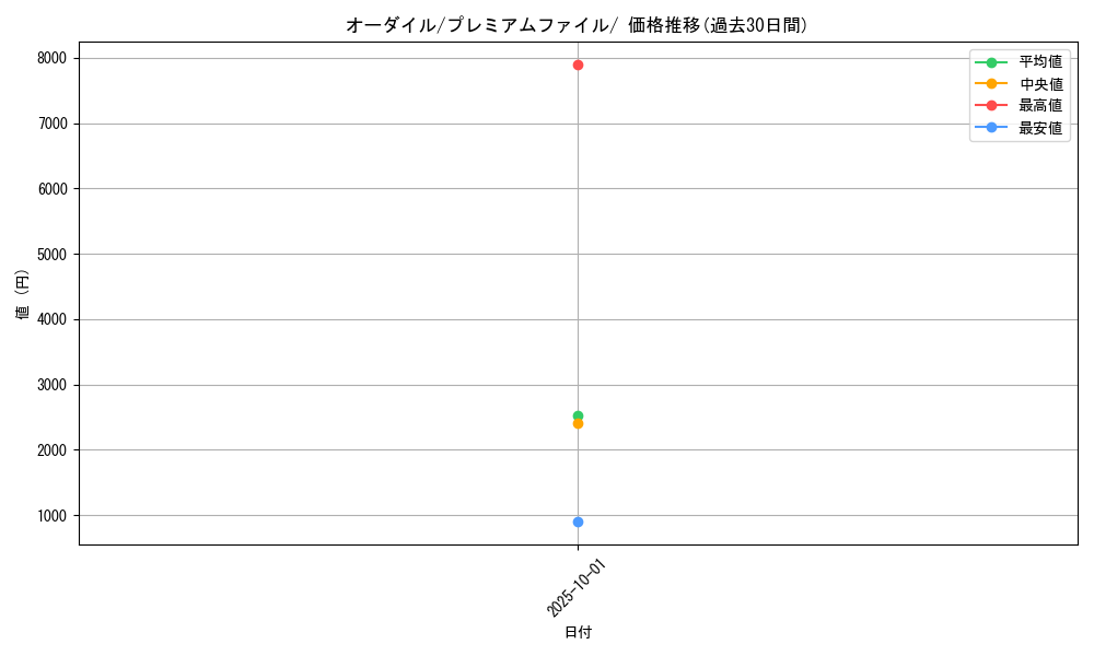 card_24567_series_60980_rarity_95225_graph