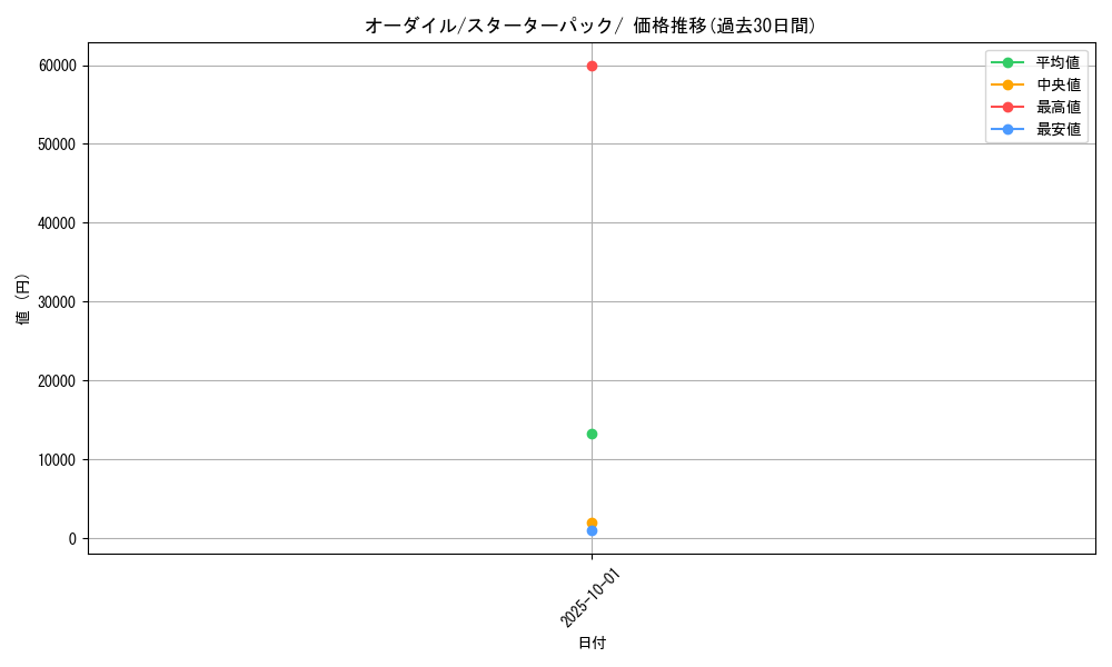 card_24567_series_60981_rarity_95225_graph