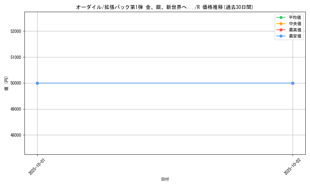 card_24567_series_60982_rarity_65216_graph