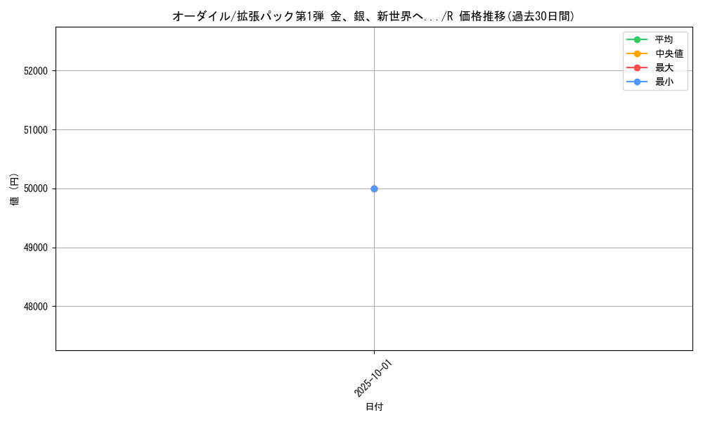 card_24567_series_60982_rarity_65216_graph