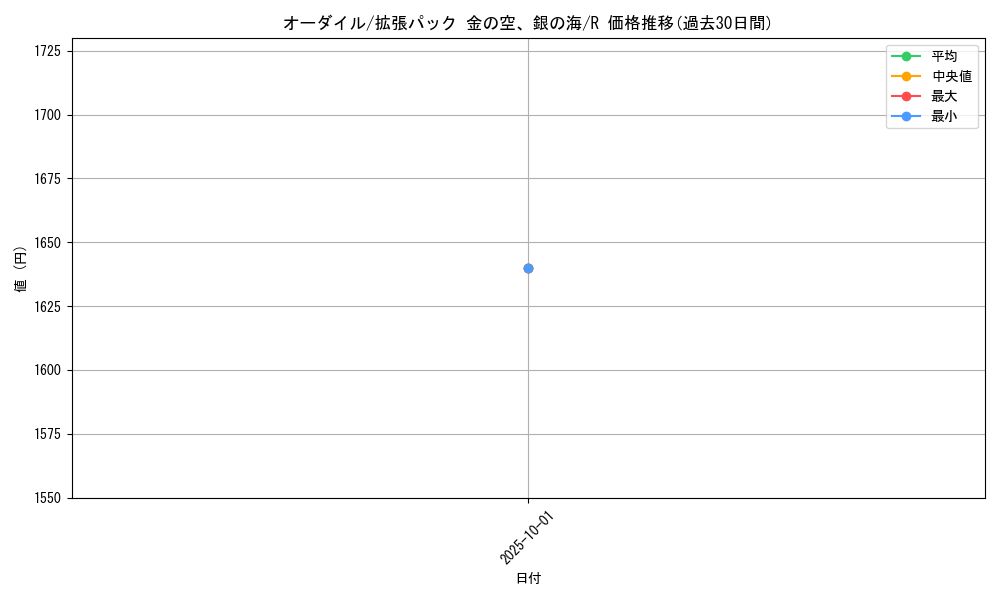 card_24567_series_61038_rarity_65216_graph