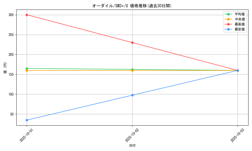 card_24567_series_61249_rarity_65215_graph