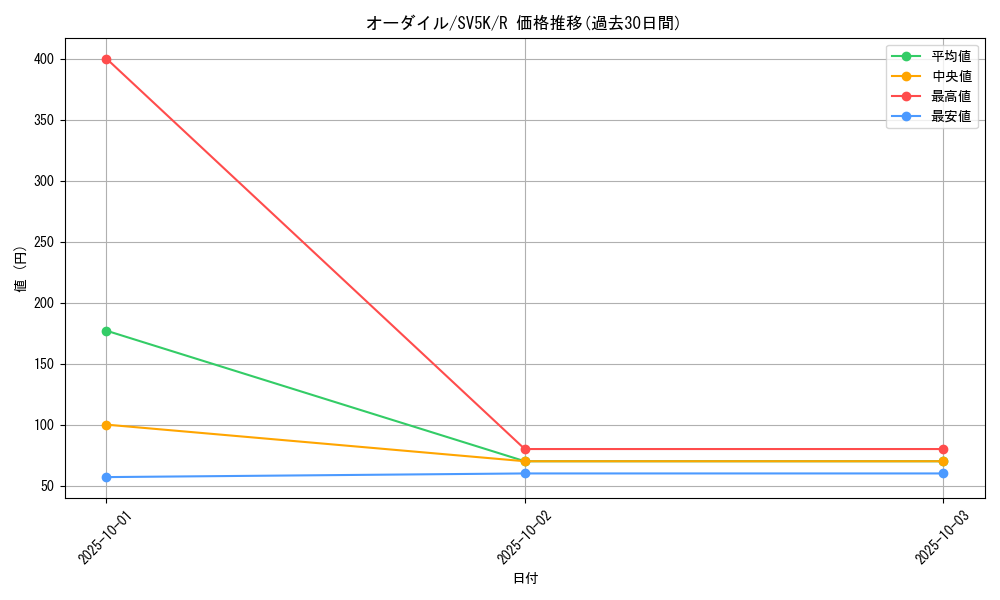 card_24567_series_61405_rarity_65216_graph