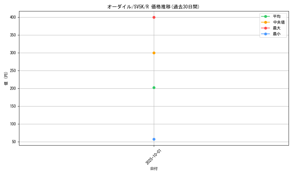 card_24567_series_61405_rarity_65216_graph