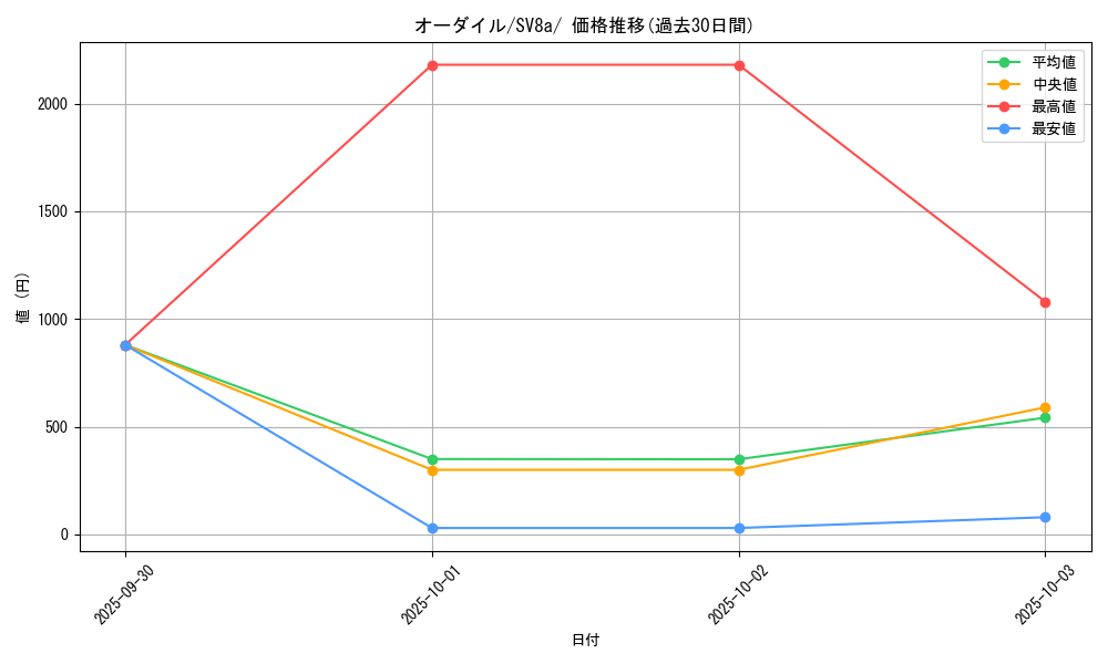 card_24567_series_61431_rarity_95225_graph