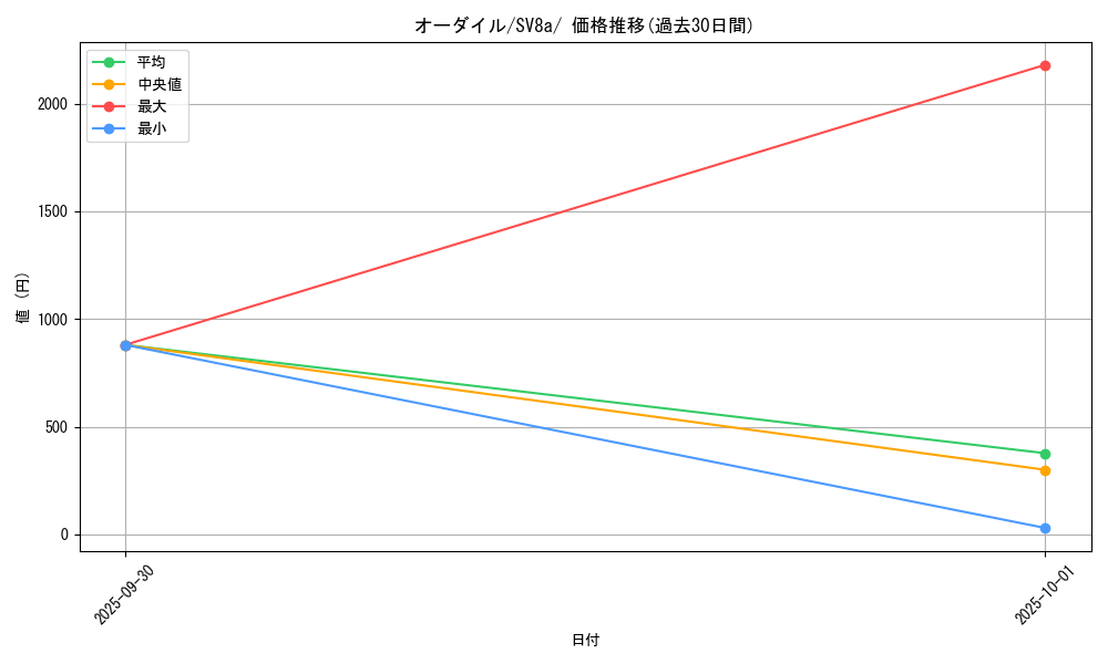 card_24567_series_61431_rarity_95225_graph