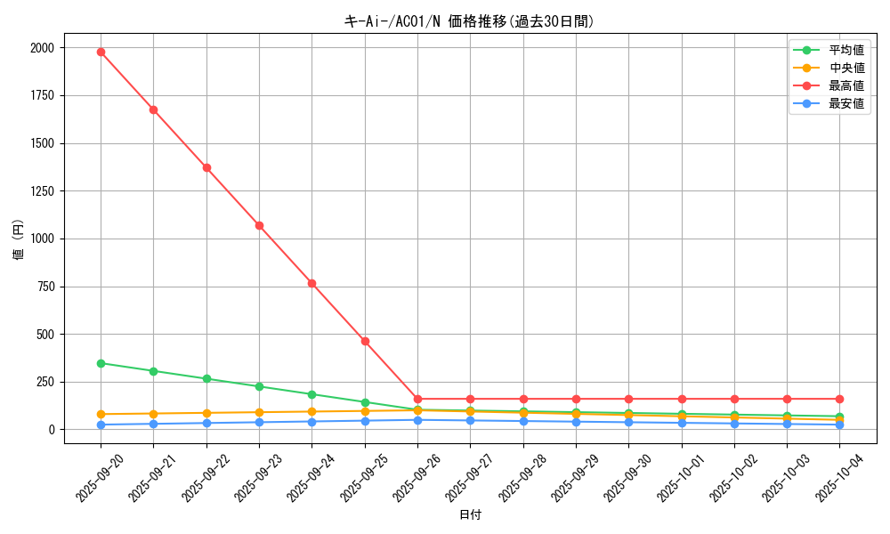 card_2456_series_5464_rarity_1_graph