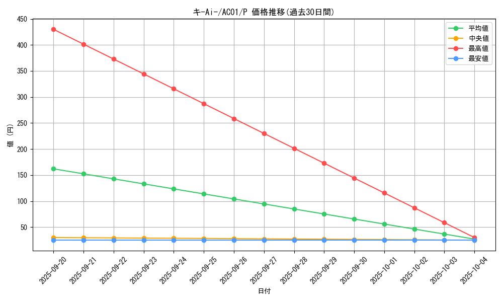 card_2456_series_5464_rarity_2_graph