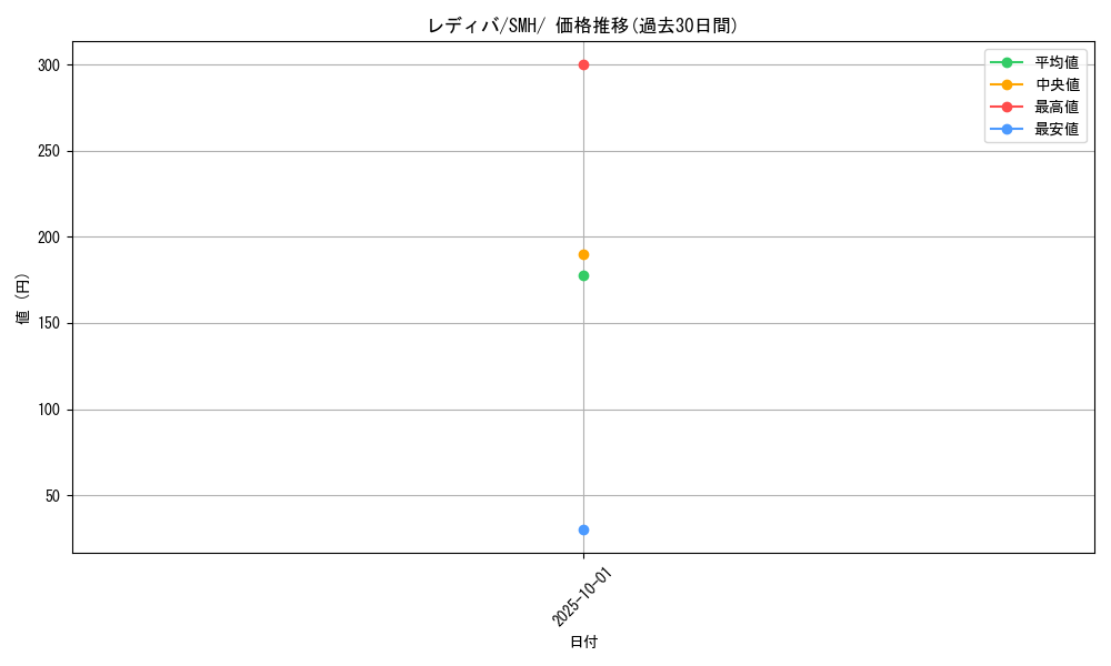 card_24570_series_61265_rarity_95225_graph