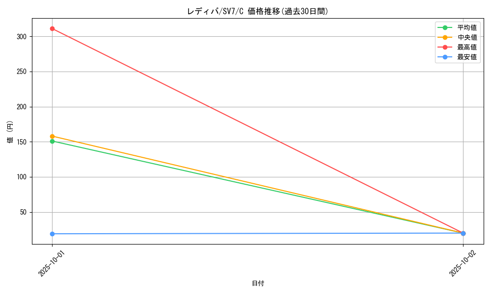 card_24570_series_61416_rarity_65214_graph