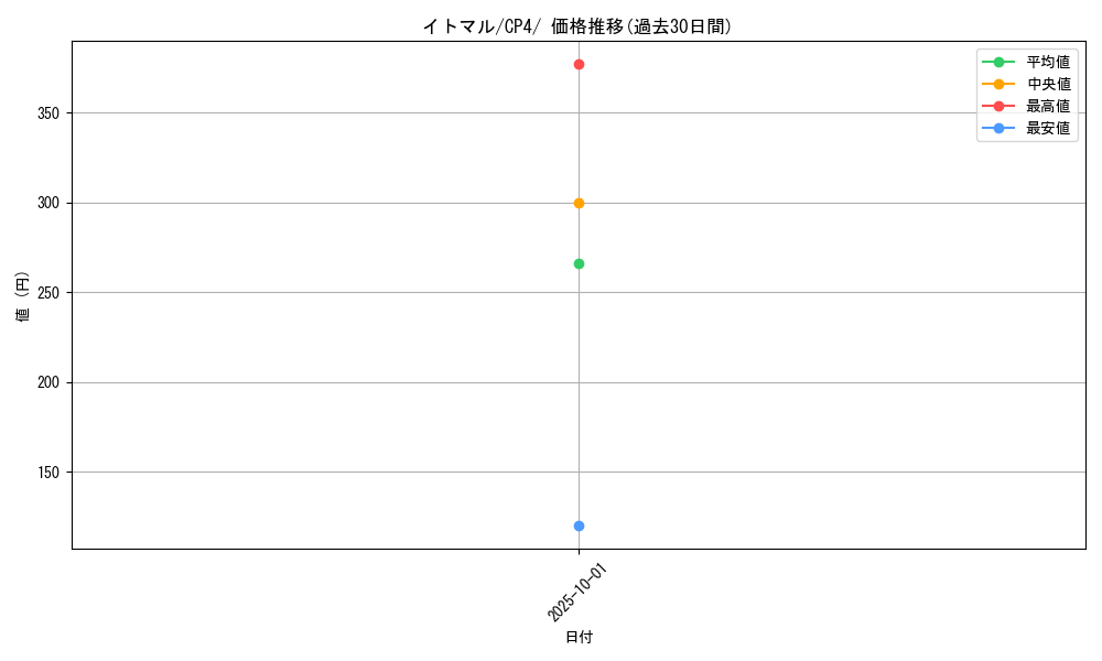 card_24571_series_61186_rarity_95225_graph
