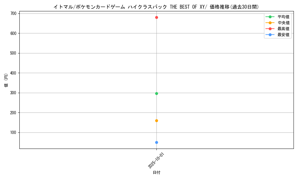 card_24571_series_61191_rarity_95225_graph