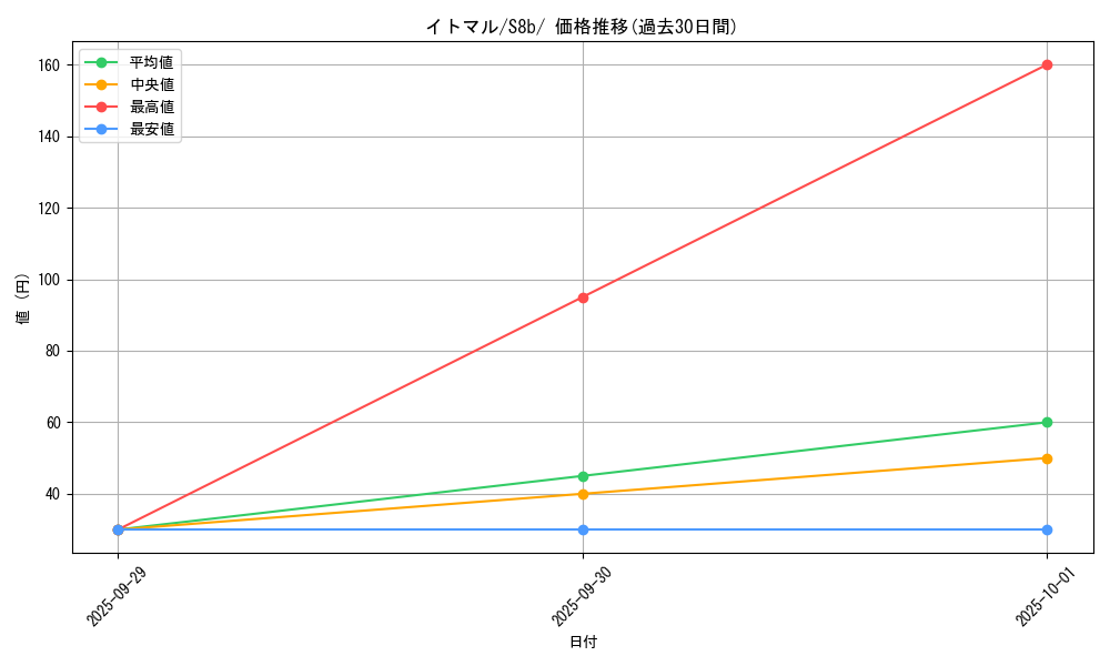 card_24571_series_61353_rarity_95225_graph