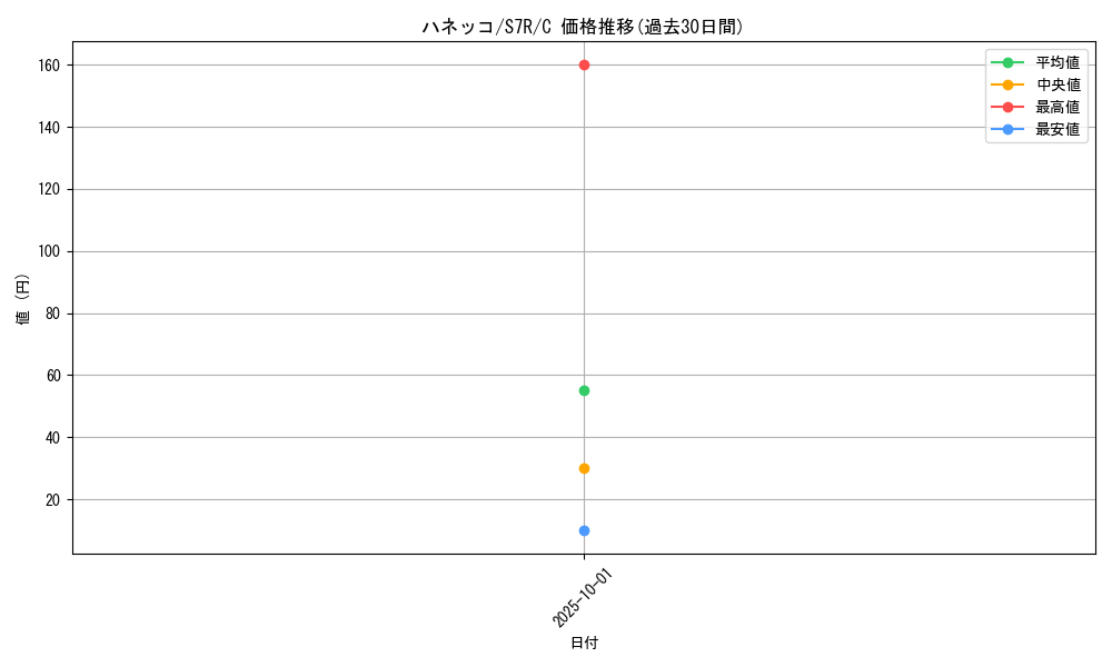 card_24572_series_61344_rarity_65214_graph