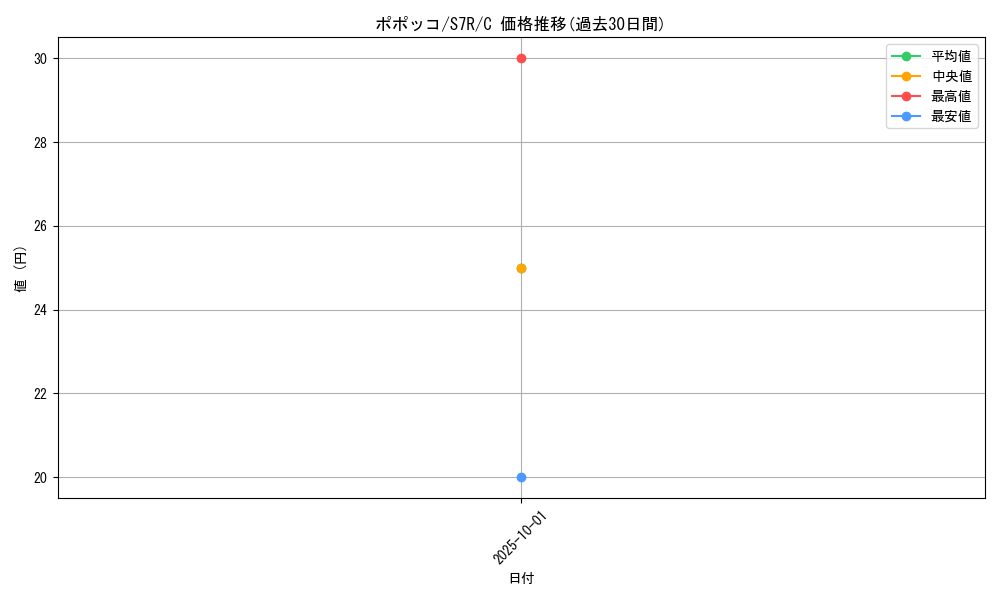 card_24579_series_61344_rarity_65214_graph